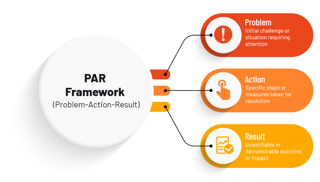 prompt frameworks 2025